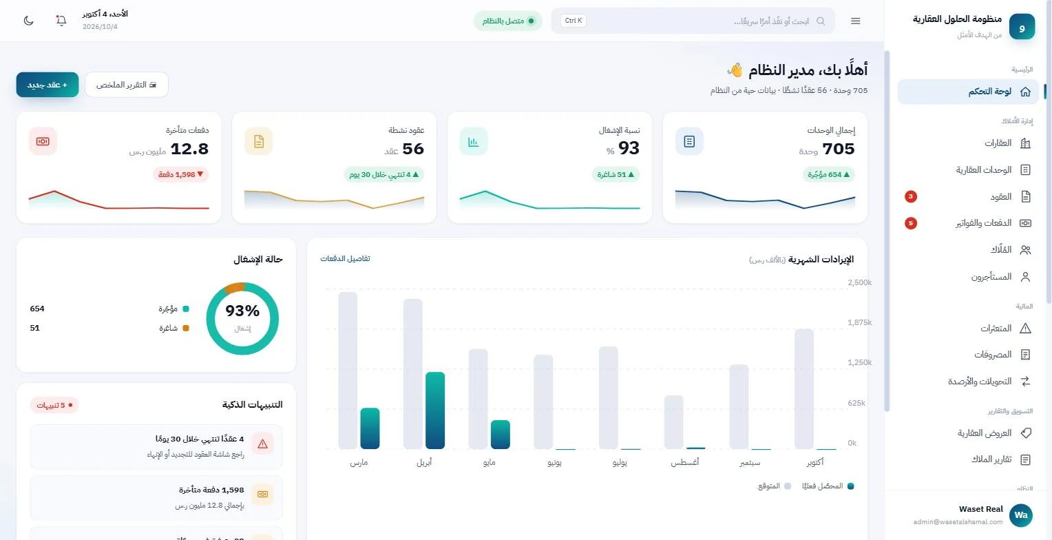 OPT-REAL — العقارات والأملاك
